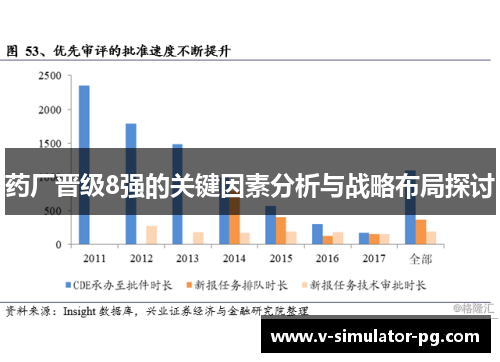 药厂晋级8强的关键因素分析与战略布局探讨 药厂晋级8强的关键因素分析与战略布局探讨