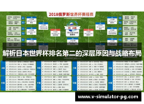 解析日本世界杯排名第二的深层原因与战略布局 解析日本世界杯排名第二的深层原因与战略布局