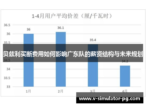 贝兹利买断费用如何影响广东队的薪资结构与未来规划