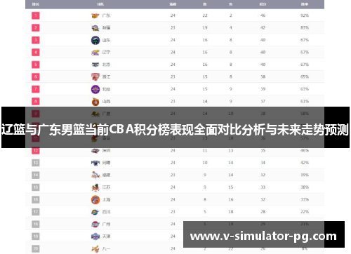 辽篮与广东男篮当前CBA积分榜表现全面对比分析与未来走势预测 辽篮与广东男篮当前CBA积分榜表现全面对比分析与未来走势预测