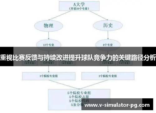 重视比赛反馈与持续改进提升球队竞争力的关键路径分析 重视比赛反馈与持续改进提升球队竞争力的关键路径分析