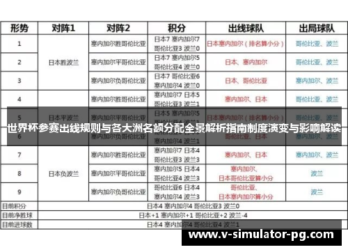世界杯参赛出线规则与各大洲名额分配全景解析指南制度演变与影响解读