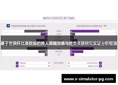 基于世俱杯比赛数据的换人策略效果与胜负关联研究实证分析框架