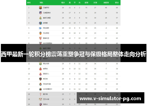 西甲最新一轮积分榜震荡重塑争冠与保级格局整体走向分析 西甲最新一轮积分榜震荡重塑争冠与保级格局整体走向分析
